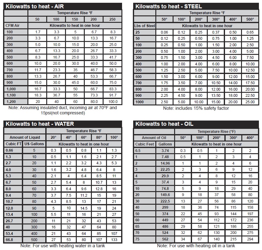 Technical Info - MPI Morheat